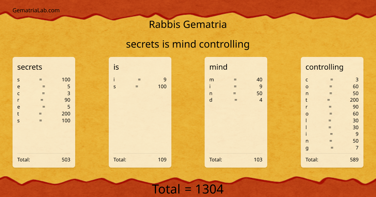 secrets is mind controlling in rabbis Gematria